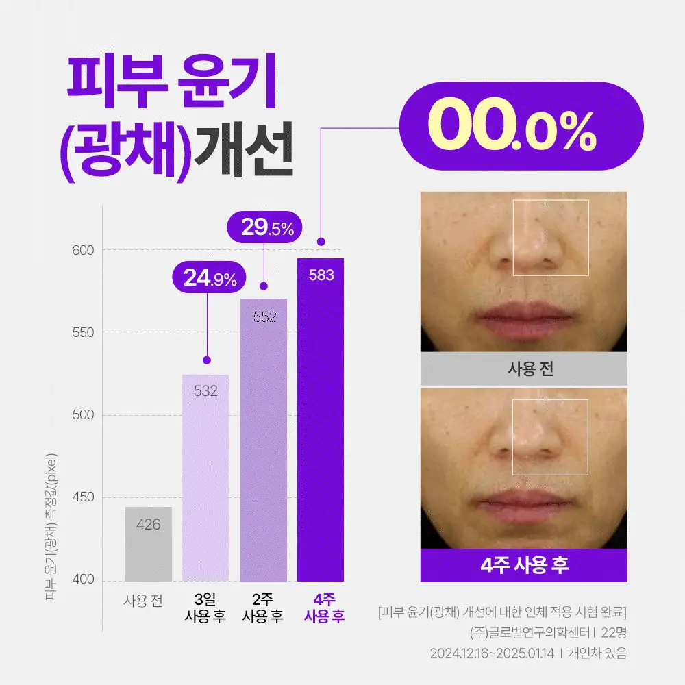 [주름개선] 구달 청귤 비타C 나이아신아마이드 10 흔적 앰플 30ml 상세페이지 17
